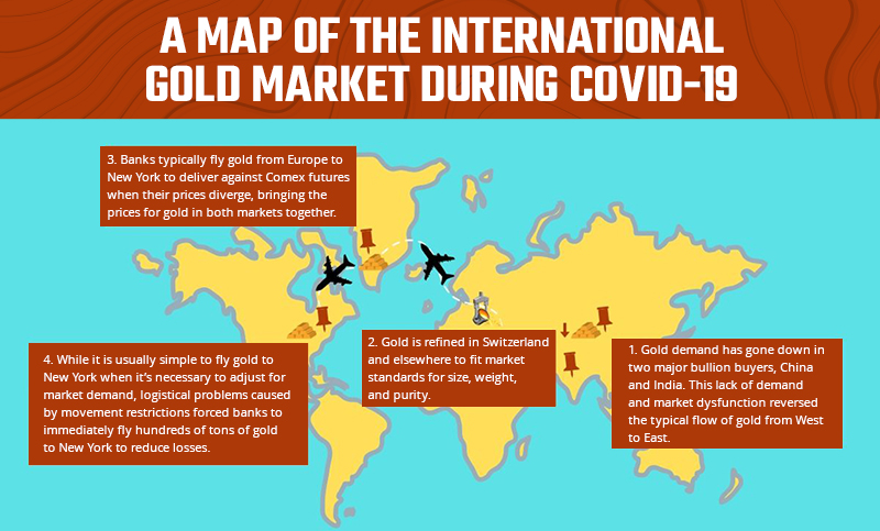 covid international gold market map