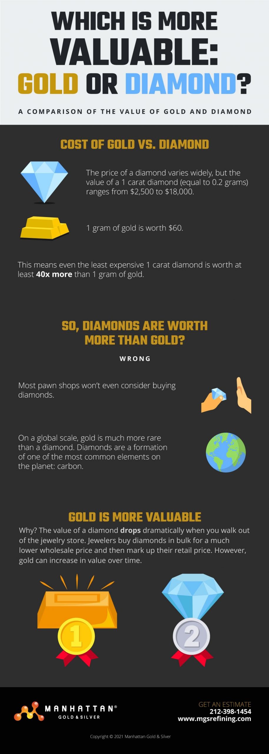 infographic about the value of gold and diamonds