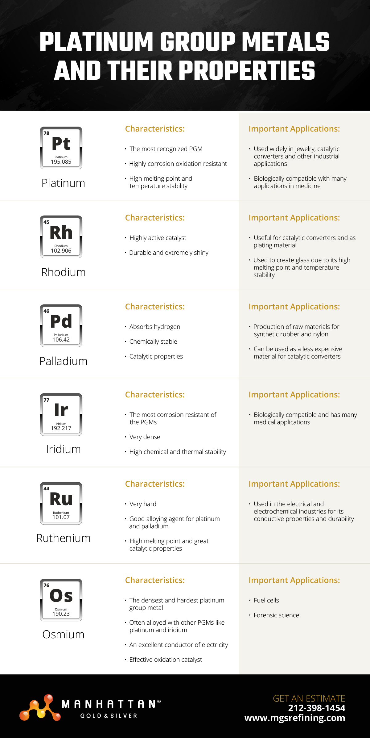 platinum group metals