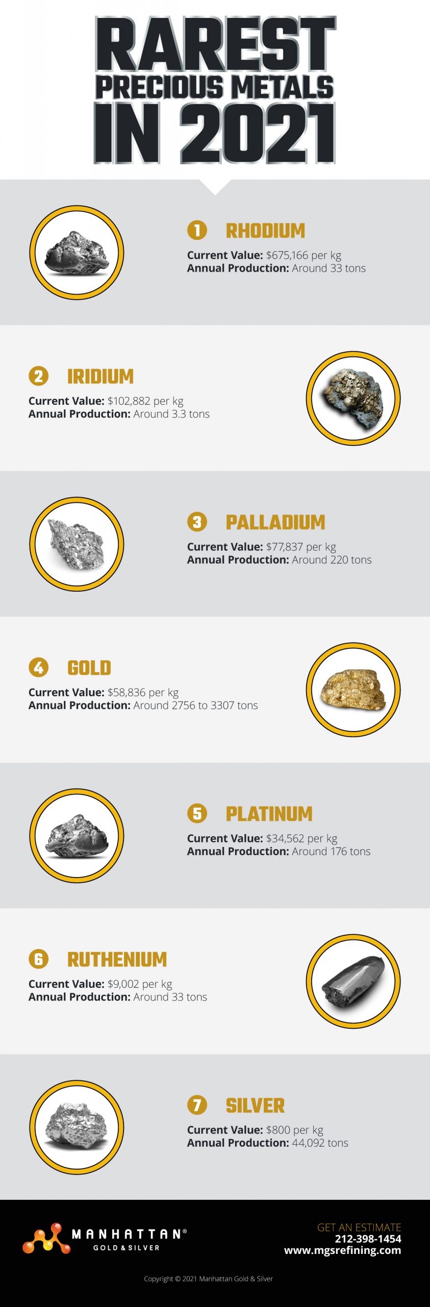 precious metals chart