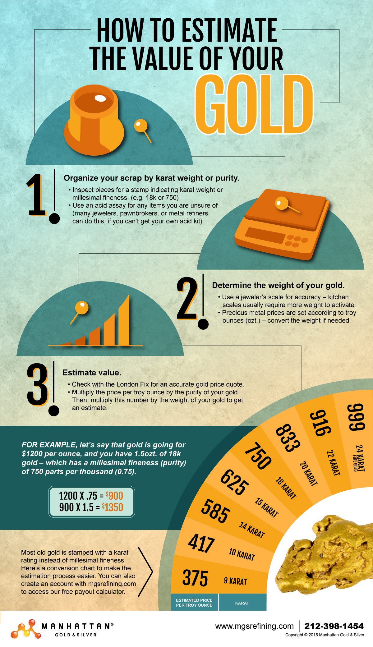 How to Estimate the Value of Your Gold infographic - MGS