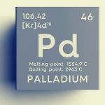 palladium element