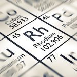 rhodiumperiodictable