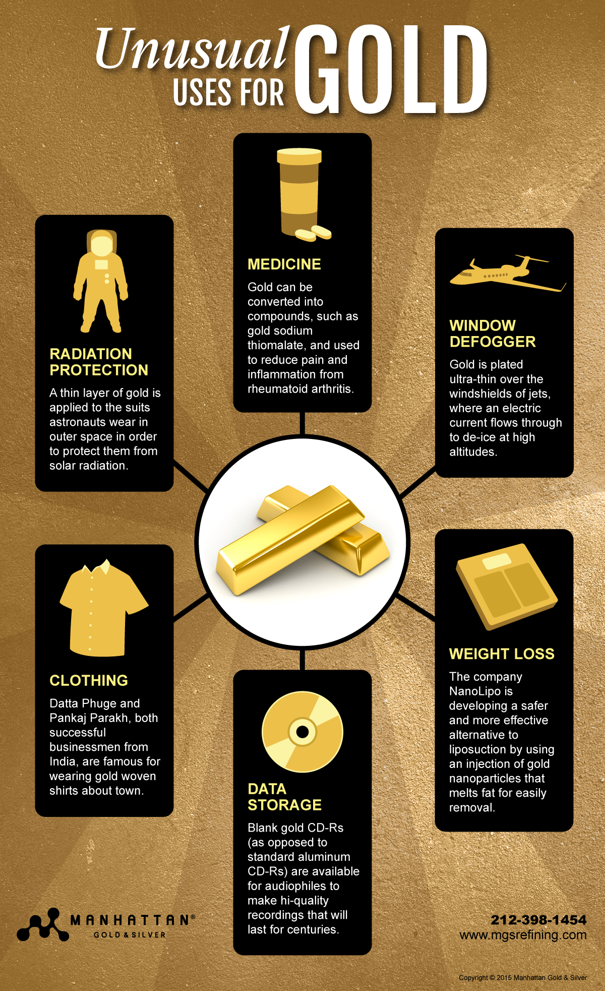 Uses for gold infographic – MGS