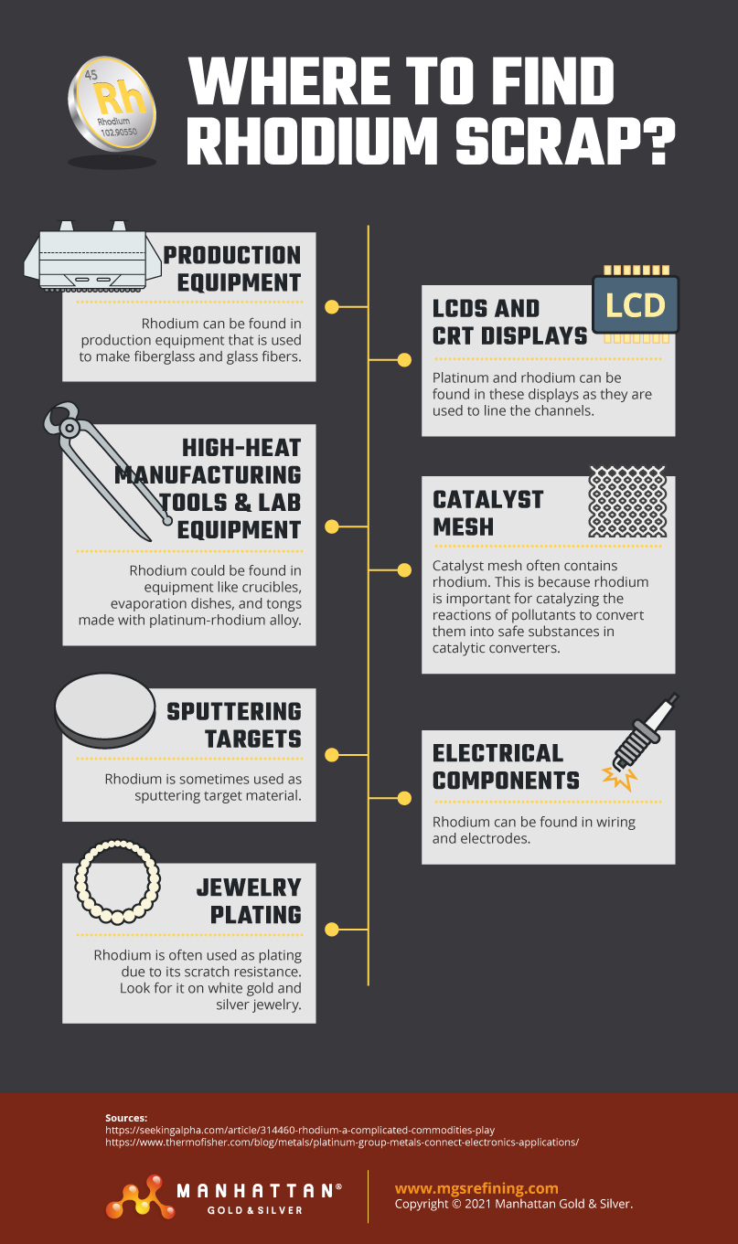 rhodium scrap